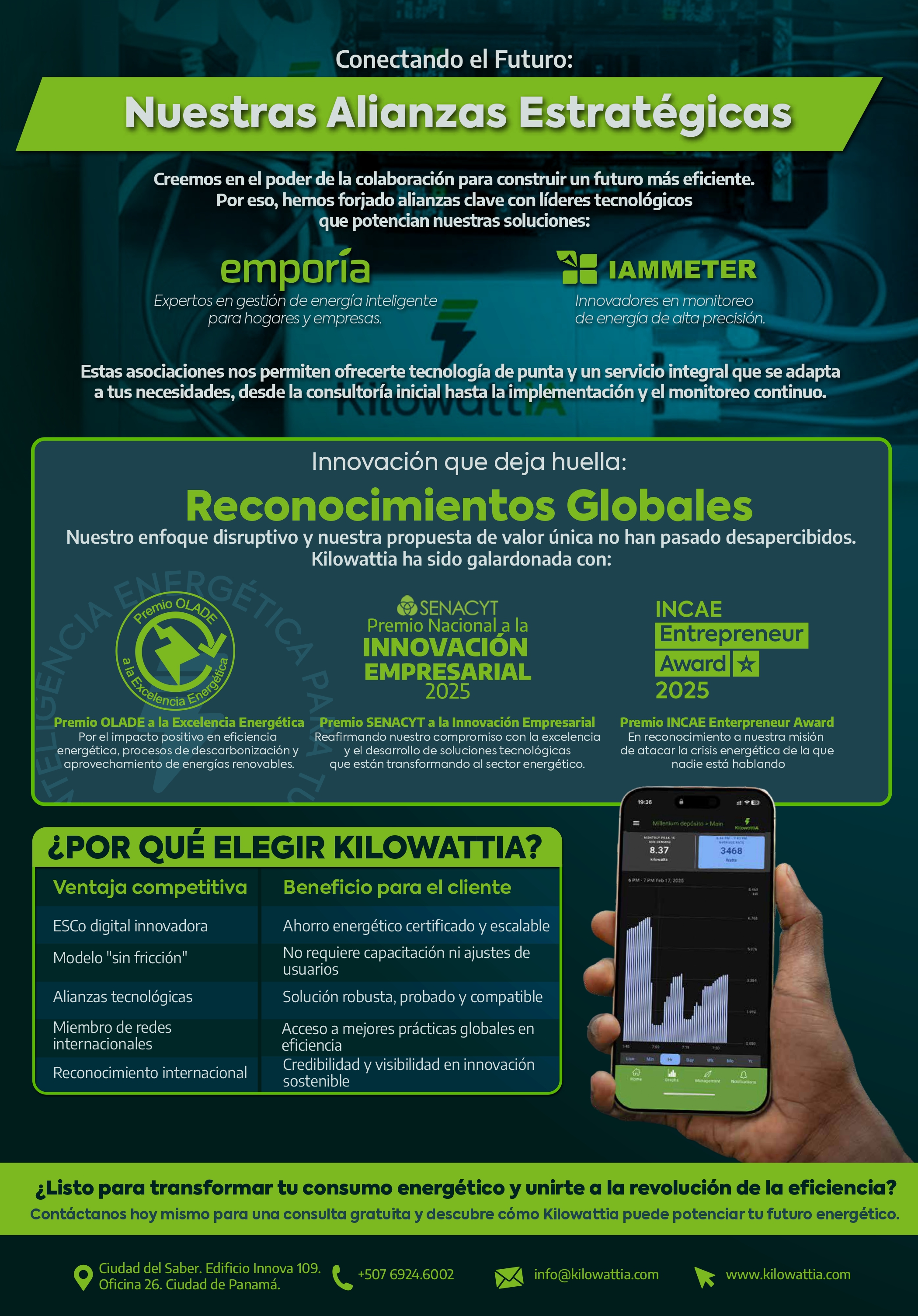 Why Kilowattia? Part 2