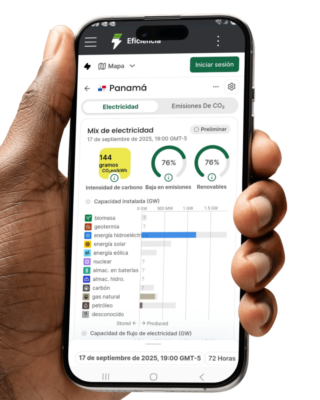 Control panel and visualization of Kilowattia