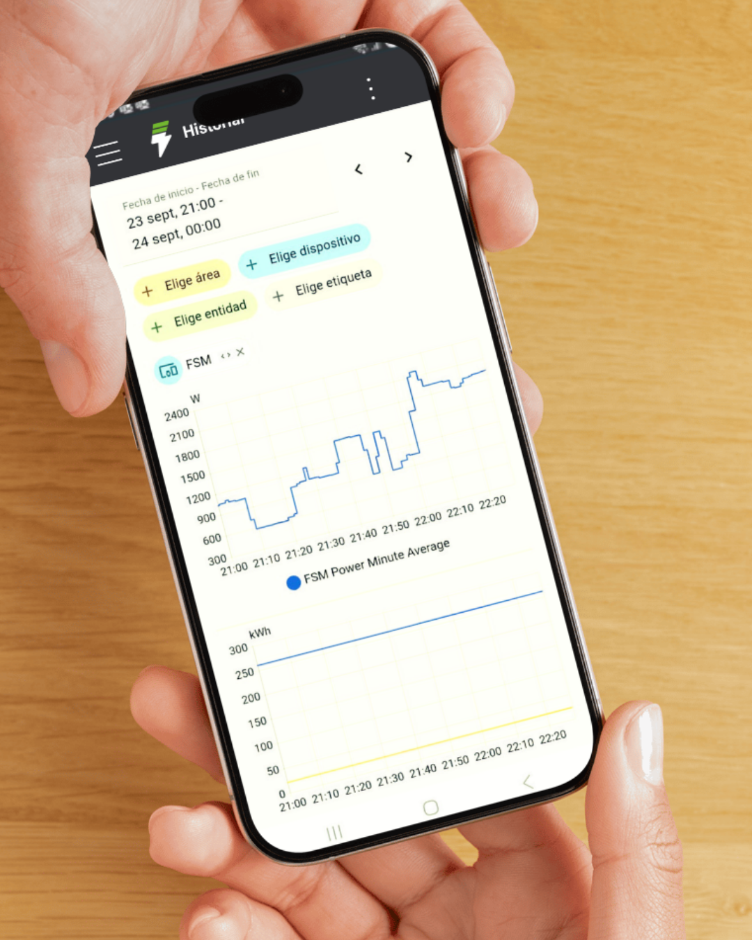 Automated energy consumption optimization