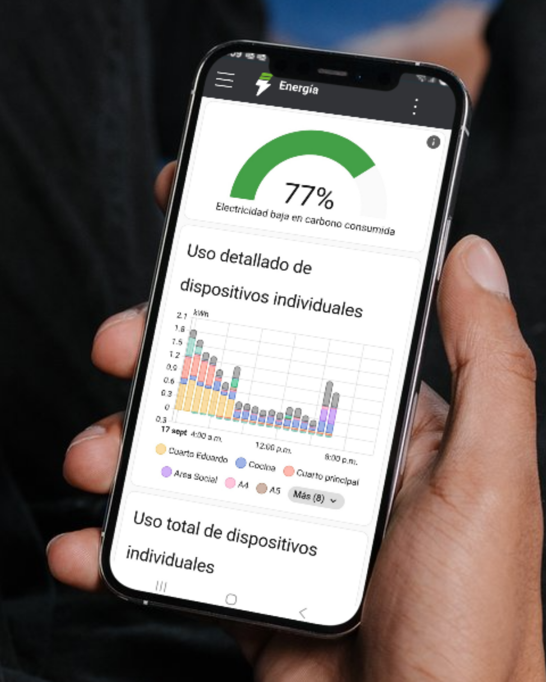 Results and impact of Kilowattia Control
