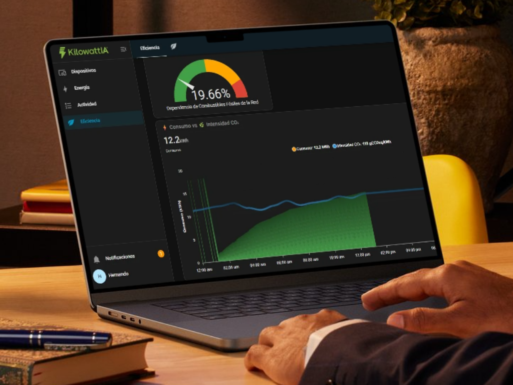 Advanced management with Kilowattia Platform